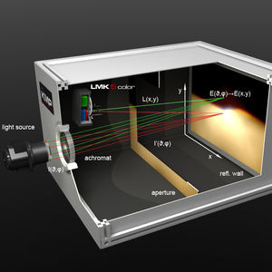 système de mesure de distribution d'intensité lumineuse