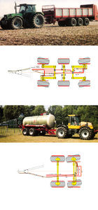 système de direction pour essieux de remorques agricoles 1