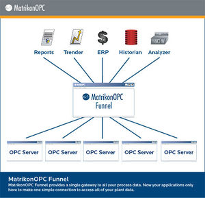 logiciel de passerelle OPC