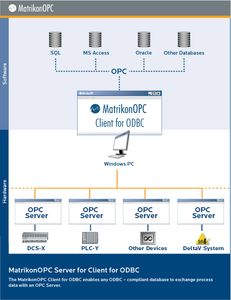client OPC