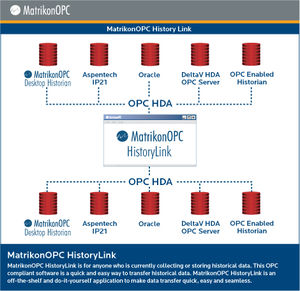 logiciel OPC