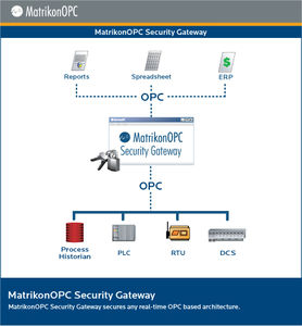 logiciel de passerelle OPC