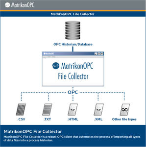 logiciel OPC