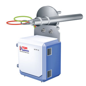 analyseur de gaz de cheminée