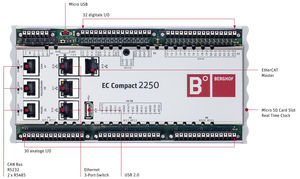 automate programmable au format carte PC