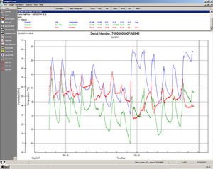 logiciel d'analyse