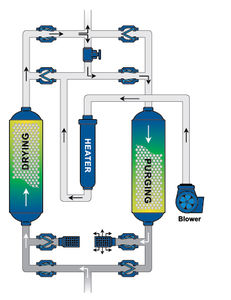 sécheur d'air comprimé par adsorption