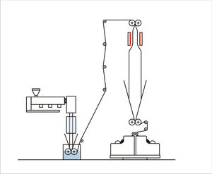 ligne d'extrusion gonflage