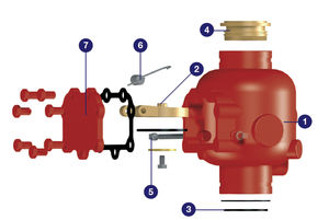 système de sprinkler automatique