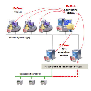 logiciel de développement