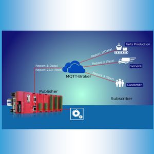 automate programmable compact / sur rail DIN / avec cartes d'E/S extensible / RS232