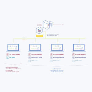 logiciel de gestion de projet