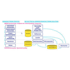 logiciel de gestion