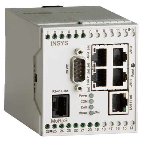 Routeur de communication - MoRoS Modem - INSYS MICROELECTRONICS GmbH - de données / à transmission de données en paquets / PSTN