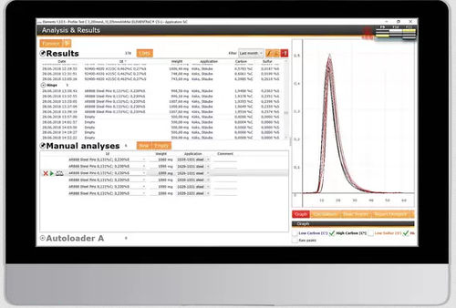 Logiciel d'analyse - Eltra GmbH - de supervision / de calibration / industriel