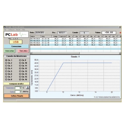 Logiciel de stockage - PCLAB - M.A.E. S.r.l. - de visualisation de données issues de tests de charge