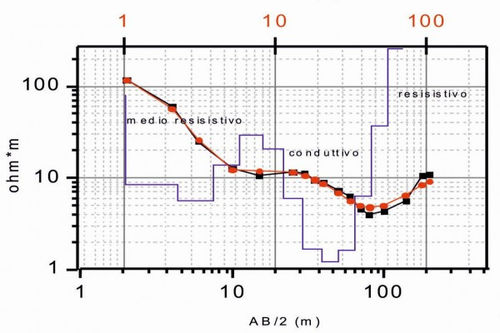 Logiciel de gestion de données géographiques - Res1D - M.A.E. S.r.l. - d'interface / de mesure / d'écoulement
