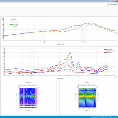 Logiciel d'analyse de spectre - EasyHVSR - M.A.E. S.r.l. - de process / pour sismologie