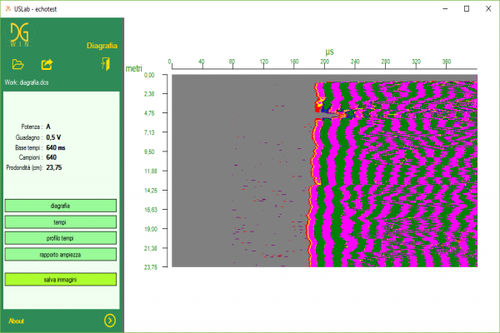 Logiciel d'analyse - DGWINNET - M.A.E. S.r.l. - de visualisation / de test / de reporting