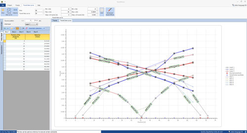Logiciel d'analyse - EasyREFRACT - M.A.E. S.r.l. - d'analyse de phase / de qualité / de test