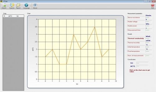 Logiciel de reporting - TCREADER - M.A.E. S.r.l.