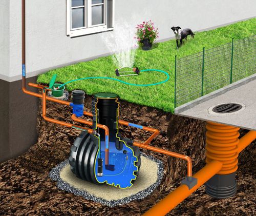 Système de collecte d'eau de pluie - TitanAqua - KINGSPAN ENVIRONMENTAL Ltd