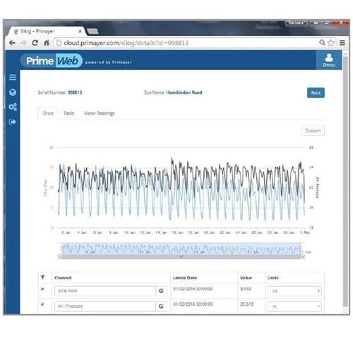Logiciel de supervision - PrimeWeb - PRIMAYER SAS - de collecte de données / de réseau / d'alarme