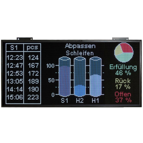 Afficheur à LED - LX P6 series - VISUAL ELECTRONIC GmbH - industriel / de contrôle / d'extérieur