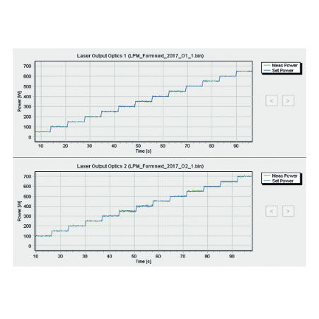 Système de surveillance de puissance laser - LPM - SLM solutions