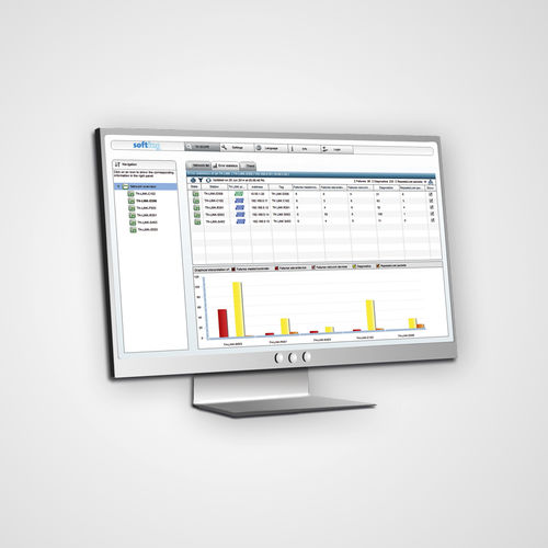 Logiciel d'analyse - TH SCOPE - Softing Industrial Automation - de supervision / de diagnostic / de process