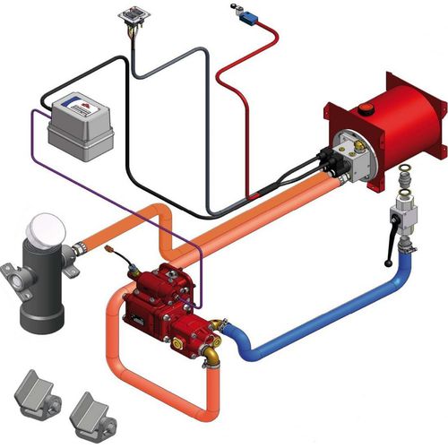Groupe hydraulique à moteur hydraulique - 9032510  - BEZARES S.A. - à huile / de  camion / de pompe