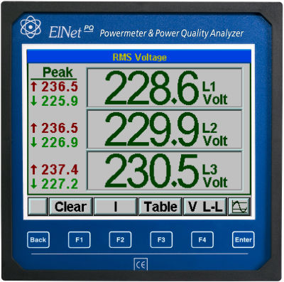 Analyseur pour réseau électrique - ELNet PQ - Control Applications Ltd - de qualité d'énergie / à intégrer