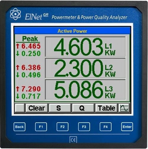 Appareil de mesure de puissance numérique - ELNet GR - Control Applications Ltd - encastrable