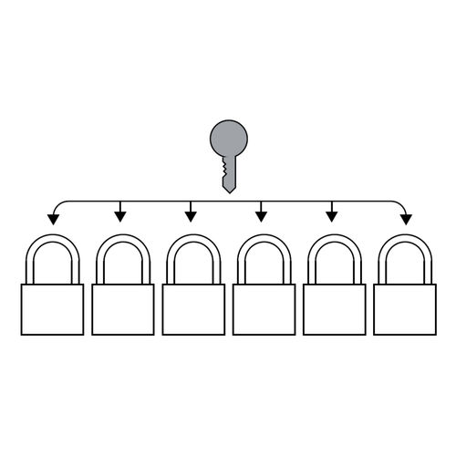 Cadenas à code - KEYED ALIKE - CASTELL SAFETY INTERNATIONAL - en acier inoxydable