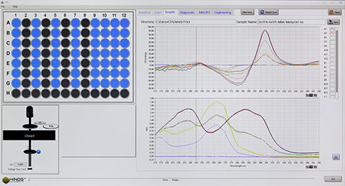 Lecteur de microplaque criblage à haut débit - Hinds Instruments