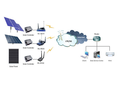 Système de surveillance à distance - Shenzhen Wlink Technology Co., LTD - d'état / solaire / 4G