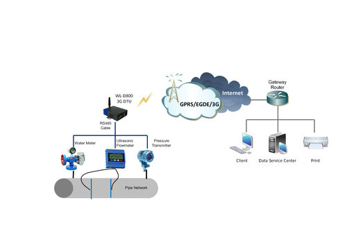 Système de surveillance à distance - Shenzhen Wlink Technology Co., LTD - de pression / de débit / d'eau