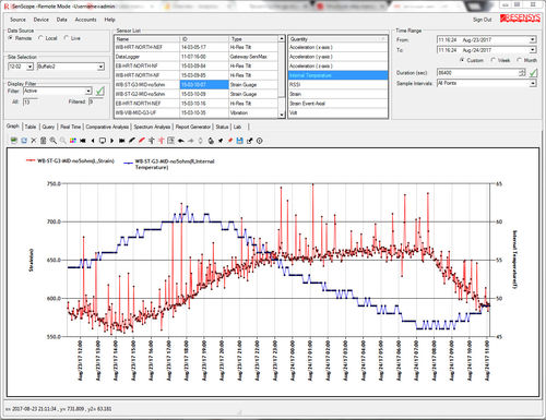 Logiciel de gestion - SenScope™ - Resensys - d'analyse / de supervision / de visualisation