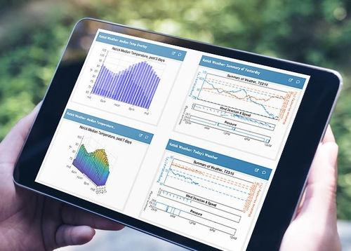 Logiciel d'analyse de données - ThingSpeak™ - The MathWorks - de visualisation / de gestion de projet / temps réel