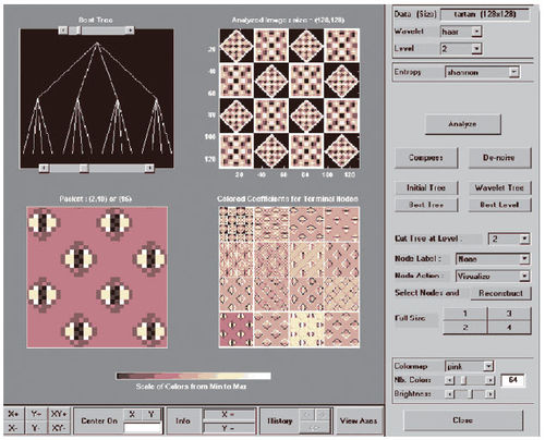 Logiciel de synthèse - Wavelet Toolbox™ - The MathWorks - d'analyse d'image