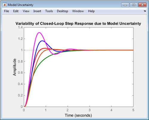 Logiciel de commande - Robust Control Toolbox™ - The MathWorks