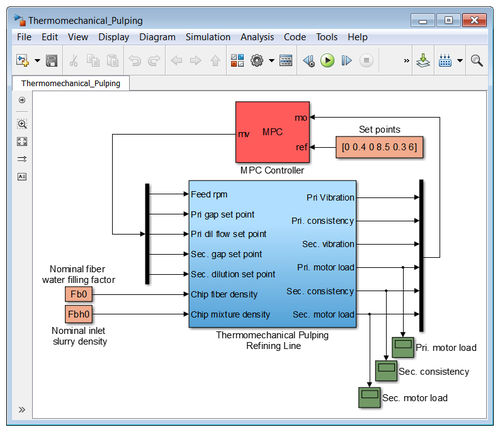 Logiciel de simulation - Model Predictive Control Toolbox™ - The MathWorks - de conception / de commande