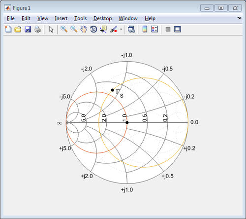 Logiciel de modélisation - RF Toolbox™ - The MathWorks - de conception / de visualisation / d'analyse