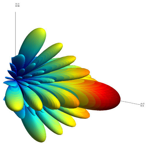 Logiciel de traitement de signal - Phased Array System Toolbox™ - The MathWorks - de conception / de visualisation / de simulation