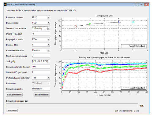 Logiciel de vérification - LTE System Toolbox™ - The MathWorks - de conception / de simulation