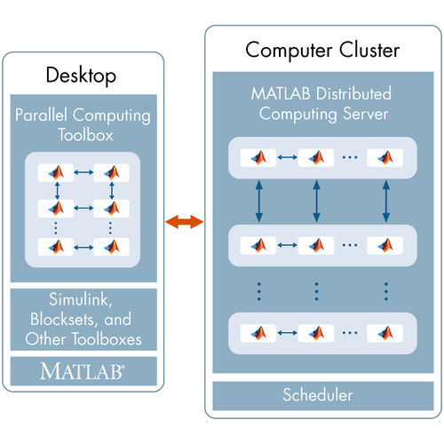 Logiciel serveur - MATLAB Distributed Computing Server™ - The MathWorks