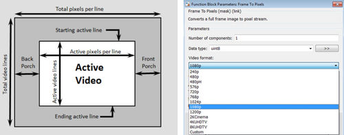 Logiciel de traitement d'images - Vision HDL Toolbox™ - The MathWorks - de conception