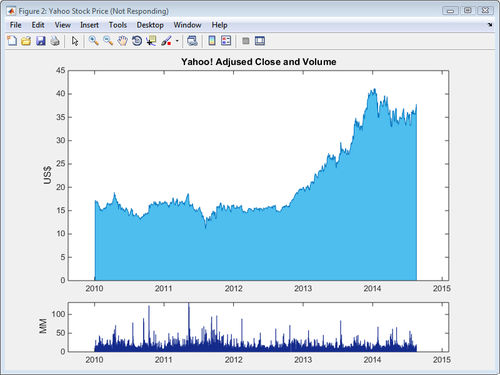 Logiciel d'acquisition de données - Datafeed Toolbox™ - The MathWorks - temps réel