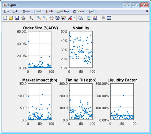 Logiciel d'estimation de coûts - Trading Toolbox™ - The MathWorks - d'analyse