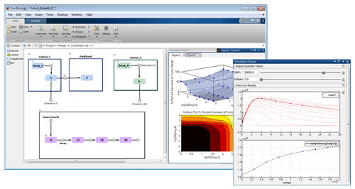 Logiciel de simulation - SimBiology®  - The MathWorks - d'analyse